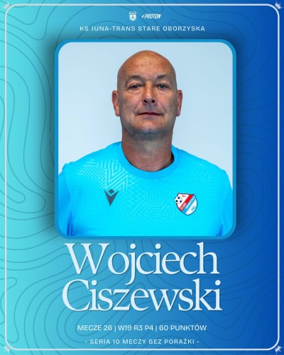 Koniec spekulacji – Wojciech Ciszewski zostaje na kolejny sezon